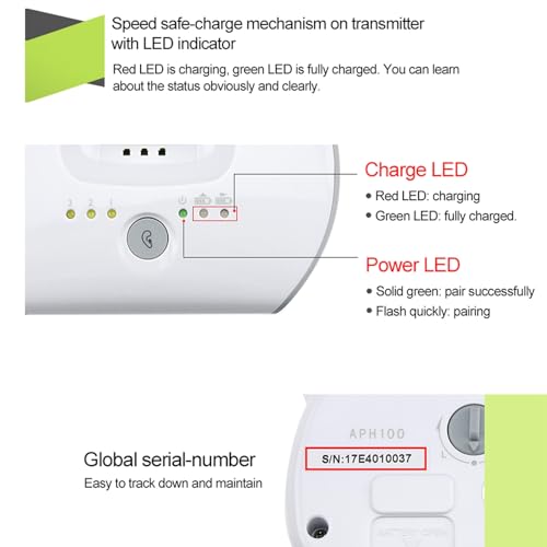 Close-up of the transmitter base station showing the Charge LED (red for charging, green for fully charged) and Power LED (solid green for paired, flashing for pairing).