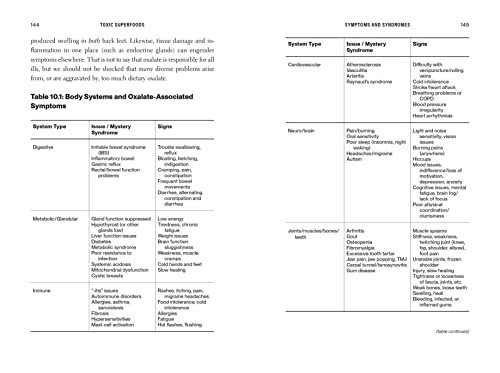 RODALE Toxic Superfoods: The Hidden Toxin in 'Superfoods' That's Making You Sick--and How to Feel Better