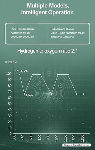 Hydrogen Therapy Device Control Panel Tips