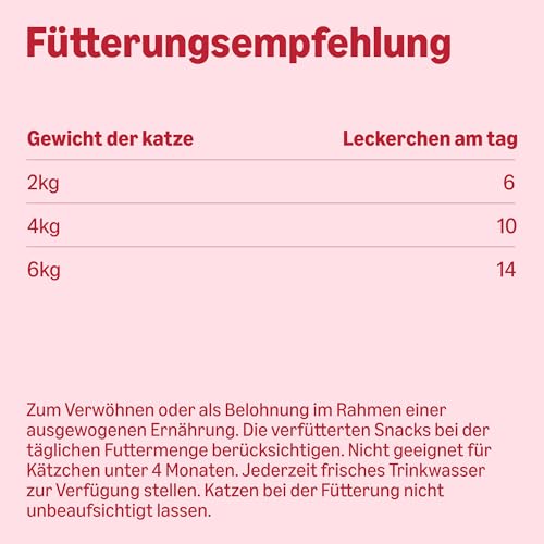 by Amazon Katzen-Leckerlis – Anti-Haarball-Kissen, Rind und Malz, 70 g