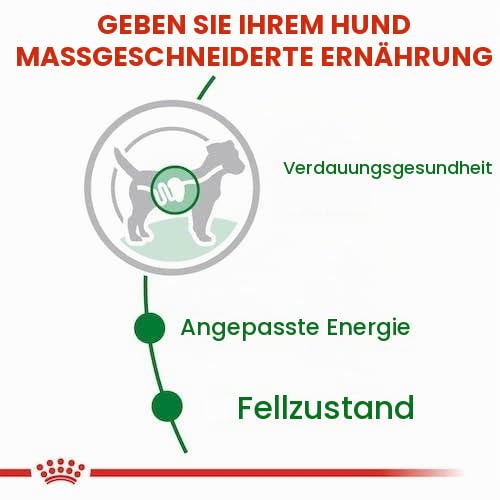 Mini Adult | Nassfutter für Hunde | 4 x 12 x 85 g | Häppchen in Soße