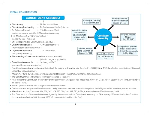 Image of Indian Polity Through Mind Maps for Exam 2025 UPSC Civil Services CSE (Prelims & Mains), State PSC, NDA, CDS, SSC & Competitive Exams | Indian ... | Chart | In English | Mind Map Book 2025