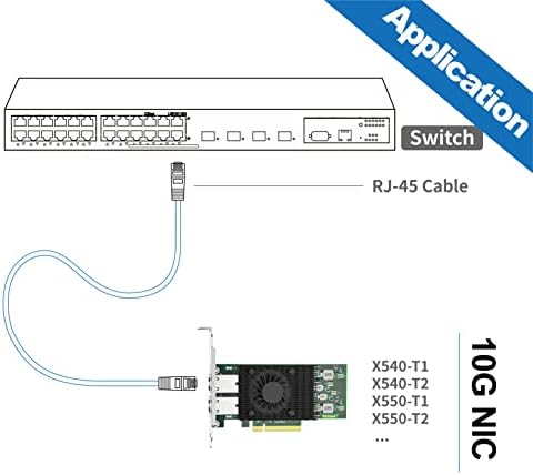 10Gtek® 10Gb PCI-E NIC Network Card, Single Copper RJ45 Port, with Intel X540-BT1 Controller, PCI Express Ethernet LAN Adapter Support Windows Server/Windows/Linux/ESX, Compare to Intel X540-T1