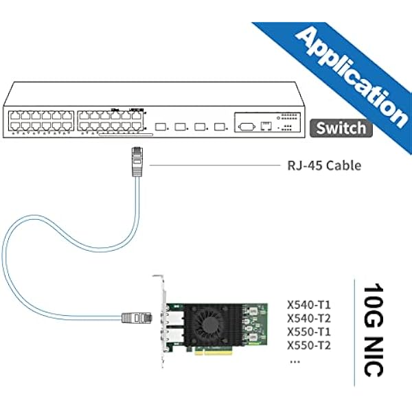 Сетевая карта 10Gtek 10Gb PCI-E NIC один медный порт RJ45 с контроллером Intel X540-BT1 PCI Express Ethernet LAN Adapter Support Windows Server Windows Linux ESX сравнение с Intel X540-T1