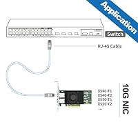 10Gtek 10Gb PCI-E NIC Network Card,Single Copper RJ45 Port,Compatible with Intel X540-BT1 Controller,PCI Express Ethernet LAN Adapter Support Windows Server/Windows/Linux/ESX,Compare to X540-T1,2-Pack – Ansicht 6
