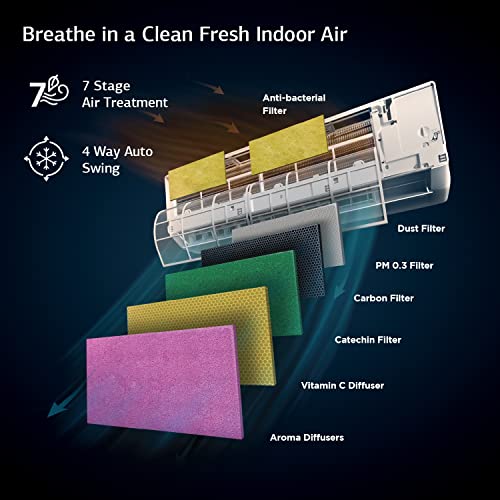 Image of FastCool Convertible 8-in-1 Cooling, 2023 Model, 1.5 Ton 3 Star Inverter Split AC, Smart Ready, 7 Stage Air Treatment, Ivory Matte (CI1831G223G5, HD Copper Condenser)