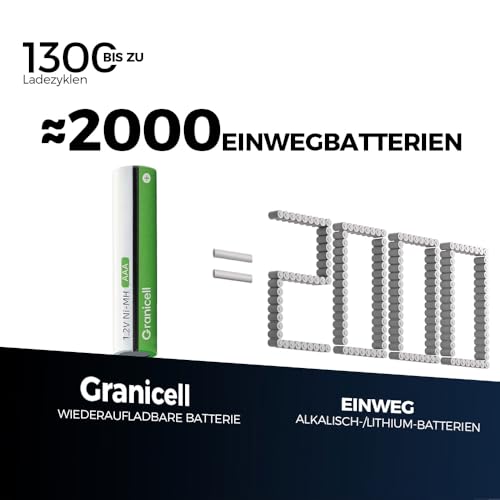 Granicell AAA Wiederaufladbare Batterien 1100 mAh Hohe Kapazität 1500 Zyklen, 1,2V NiMH Niedrige Selbstentladung AAA Batterie, 12er Pack