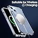 DEREAFF Clear Case for iPhone 14 (6.1-Inch), 14 Clear Case Slim Hard PC Back & Soft TPU Shockproof Anti-Scratch Phone Bumper Cover for iPhone 14, Clear