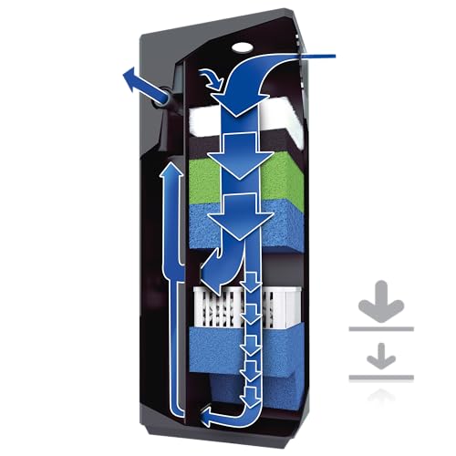 JUWEL Aquarium Rio 350 Kombination Weiß Premium-Bundle