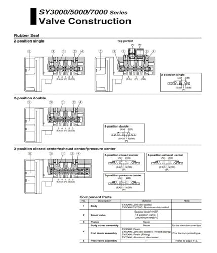 Électrovanne SY5220 haute précision pour distributeur pneumatique SY5000 - 4