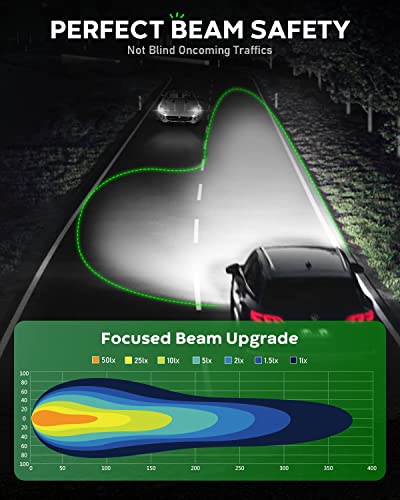Novsight H11 9005 Led Headlights Bulbs Combo, 40000Lm 200W 6500K Cool White 9005/Hb3 High Beam H11/H9/H8 Low Beam Led Bulbs Combo, Super Bright Csp Chip Led Headlight Conversion Kits, Pack Of 4 #TOP2
