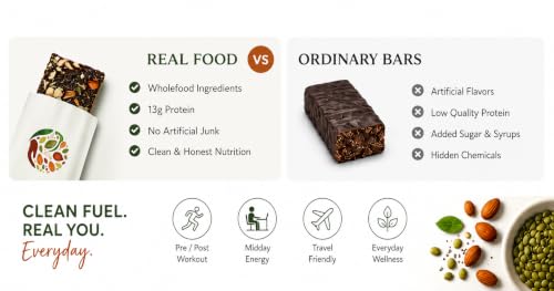 Image of PROTO BAR Choconut Fusion Protein Bar | No Whey, No Isolate, Just Real ingredients |13g Protein + High Fibre | Vegan | Gluten Free | (Chocolate, Pack of 24)
