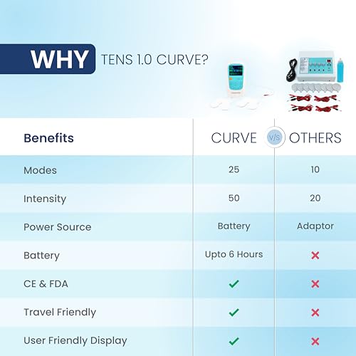 Image of UltraCare PRO TENS 1.0 TENS Machine for Pain Relief, Physiotherapy Massager, 25 Modes, 50 Intensity Levels, Rechargeable, Dual Channel, Muscle /Nerve Stimulator, White