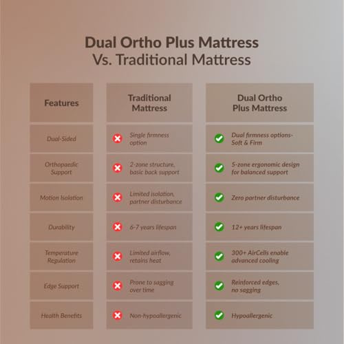 Image of SleepyHug Aircell Ortho Dual Comfort Plus 5 Inch Mattress |Reversible Hard & Soft | 2 Side |7 Years Warranty | Back Pain Relief| Orthopedic | Queen Bed Size Brown (Lxwxh -78X60X5 Inch)