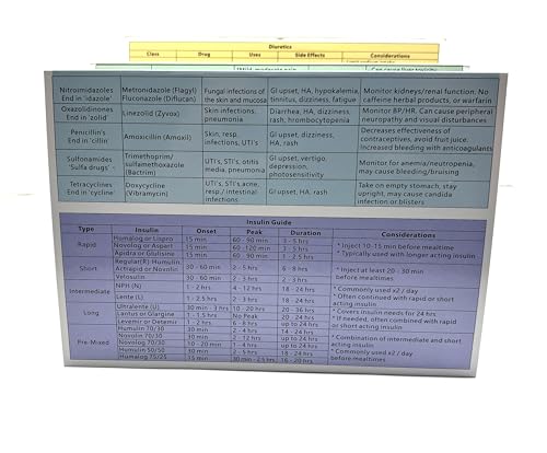 Image of Laminated Pharmacology Study Guide for Medical /Pharmacy /Nursing. Compatible with NCLEX Examination.