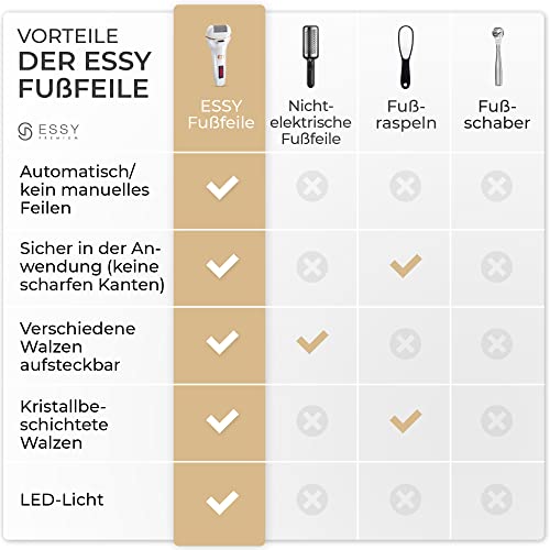 Foto von Essy Foot file for Dry Heels (DE box)