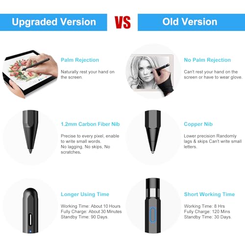 Stylus Pen for iPad with Palm Rejection, FOJOJO Active Pencil Compatible with (2018-2022) Apple iPad 9th/8th/7th/6th Gen, iPad Air 5th/4th/3rd Gen, iPad Pro 11 & 12.9 inch, iPad Mini 6th/5th Gen