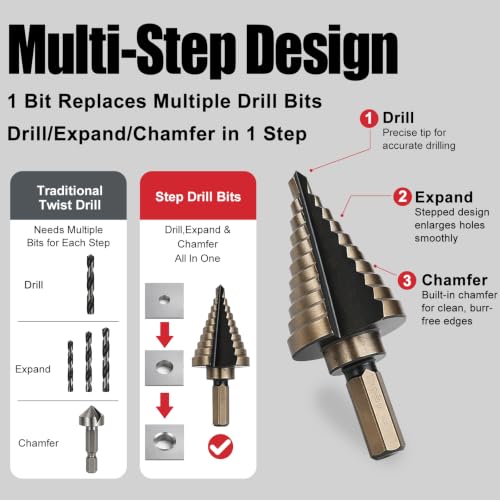Forgebear Step Drill Bits, 5PCS HSS Titanium Step Drill Bit Set, 50 Sizes High Speed Steel Step Bits with 118° Split Point, Metal Drilling Tools with Storage Case for Metal, Aluminum, Iron & Plastic by ForgeBear - Used condition - Image 2