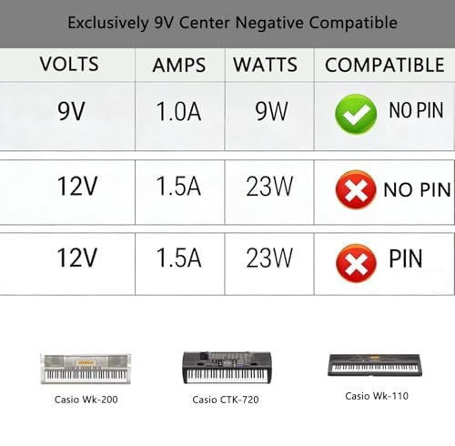 image for LIANSUM 9V DC Power Adapter Compatible with CasioTone Casio Keyboard P