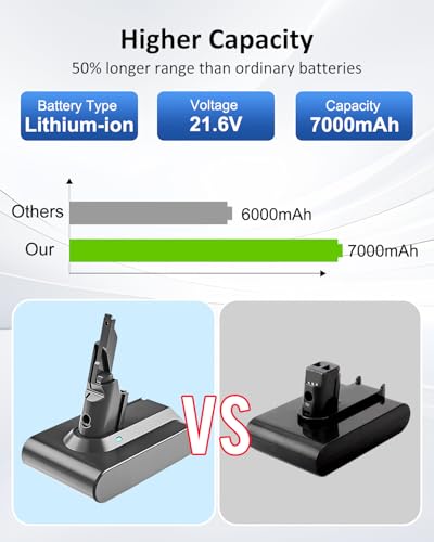 21.6v 7000mAh Replacement for V7 Battery Compatible with SV11 V7 Animal/Motorhead/Absolute/Fluffy/Trigger/Allergy/Mattress Handheld Cordless Vacuum Cleaner