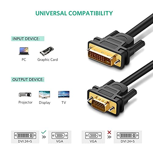 Difference Between HDMI, VGA, DisplayPort, DVI,, 60 OFF