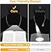 Neck Reading Light Book Lovers Gifts, Rechargeable 2000mAh 10-80Hrs Eye-friendly Wide Lamp Book Light, Birthday Mothers Day Gifts for Mom Wife Women Readers, Camping Knitting Crochet Accessories
