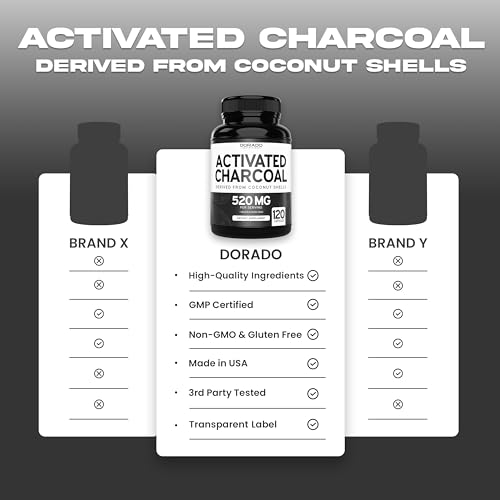 Organic Activated Charcoal Pills (120 Capsules) Activated Charcoal Derived From Coconut Shells Support Bloating & Detox 520mg Per Serving for Women & Men - Third Party Tested - Non GMO & USA Made - Thumbnail 4