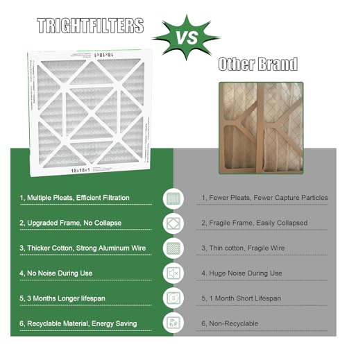 Image of TRIGHTFILTERS 18x18x1 Air Filter 4 Pack, MERV 8 Pleated HVAC Furnace Filter