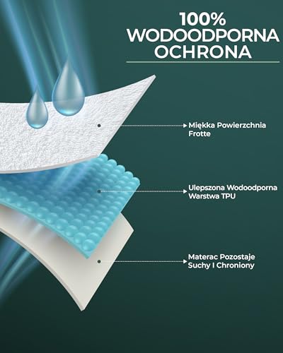 Pokrowiec Na Materac: Pokrowiec Na Materac O Wymiarach 140 x 190 cm I Głębokości Do 30 cm Z Okrągłą Gumką