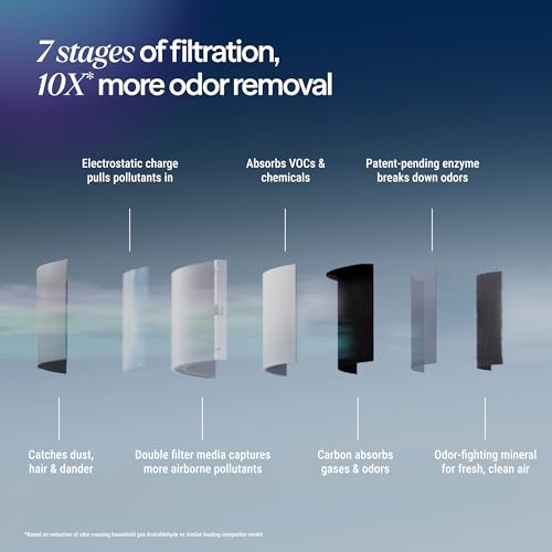 Image of BLUEAIR x New York Knicks Champions Edition Blue Signature Small Smart Air Purifier, Home & Office, Air Cleaner for Pets, Allergies, Dust & Smoke, Cleans 1,190 Sq Ft Per Hour, Quiet HEPA Air Purifier