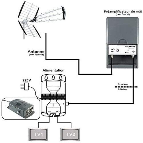 Wzmocnienie HD-KIT36 UHF VHF FM Wzmacniacz TNT
