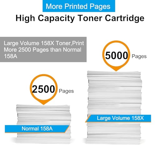 Image of CANOFF 158X Toner Cartridge for HHP 158X Toner Reload Kit, Large Volume 5000 Pages Yield for HHP LJ Tank 1005w, 1020w, MFP 2606sdw, 1020, 1005, 2605sdw,1604w,1602,2602 Series (Pack of 10Pcs.)