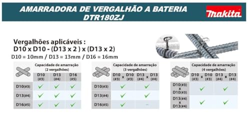 Makita DTR180ZJ Akku-Bewehrungsverbinder 18,0V im MAKPAC (ohne Akku, ohne Ladegerät)