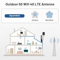 5G LTE-Antenne Outdoor 5 dBi, 600-6000 MHz MIMO SMA Stecker Antenne Externe – Ansicht 6