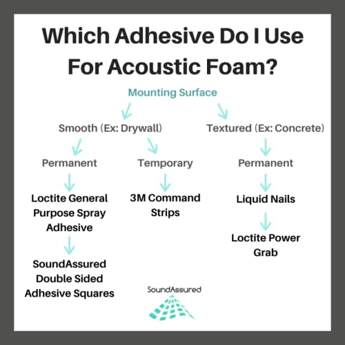 Soundproofing Acoustic Studio Foam - Orange Color - Wedge Style Panels 12”X12”X2” Tiles - 4 Pack #TOP5