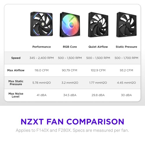 Image of NZXT F280X Performance Single-Frame Fan - 2X 140mm PWM RGB PC Case Fans - Max Airflow & Static Pressure - Low Noise - LCP Frame & Blades - Magnetic Fluid Dynamic Bearing - 30mm Thick - Black
