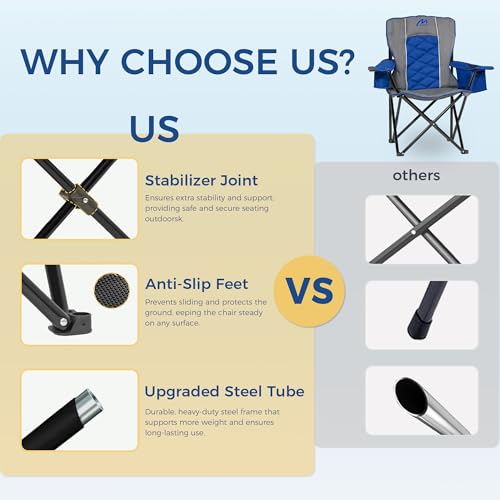 Matrasco Oversized Padded Camping Chair with Heavy-Duty Steel Frame, Supports 450 lbs, Includes 6-Can Cooler & Portable Carry Bag for Outdoor Use (Gray & Sapphire Blue) - Image 7