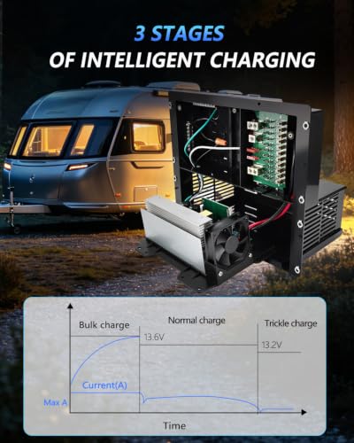Image of WF-8965-AD-MBA 65 Amp RV Power Converter Charger Motherboard | Replacement for WF-8965 WF-8965-MBA WF-8965PEC,3-Stage Smart Charging For Lithium and Lead-Acid Batteries