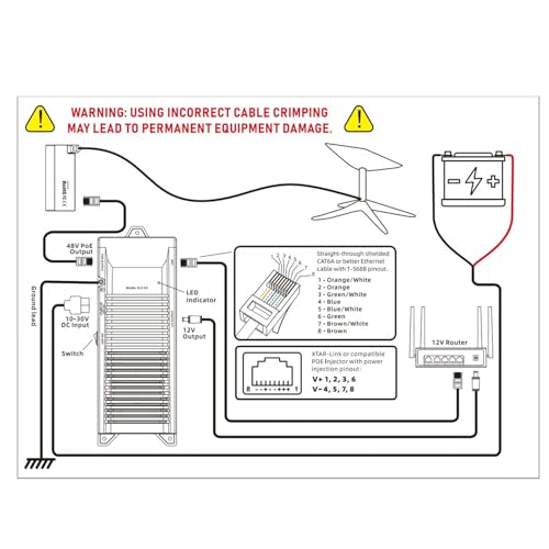 Kit Convertidor de Energía DC para Antena GEN 2 Dishy, Inyector PoE GigE de 150W con Router WiFi de 300Mbps, Convertidor Elevador DC 12V para Uso en Exteriores, RV, Barco y Suministro Solar Off Grid miniatura 6