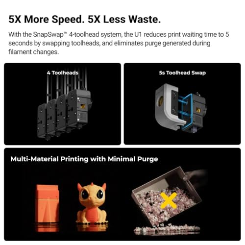 Image of 3IDEA Snapmaker U1 Multi-Color 3D Printer - 4-Extruder SnapSwap, CoreXY 500mm /s, 270x270x270mm Build Volume, Auto Filament Loading & RFID, WiFi Touchscreen, High-Precision FDM