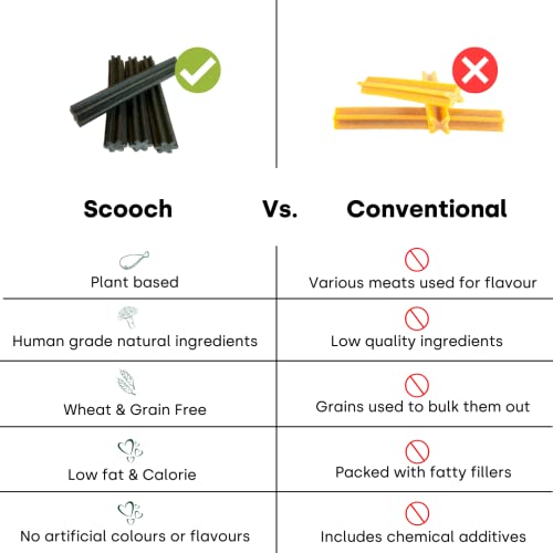Scooch Dental Stick Chews for Dogs, Natural Green, 26 g (Pack of 7) - Image 4
