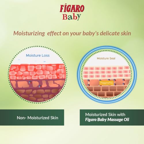 Figaro Baby Massage Oil with Goodness of Natural Olive oil enriched with vitamin E 400 ml&Figaro Baby Lotion with Goodness of Natural Olive oil enriched with vitamin E, Dermatologically tested 400 ml