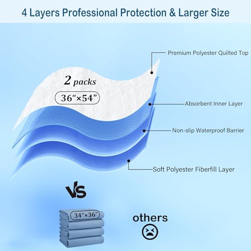 Image of 2 Pack 36 inch x 54 inch Super Large Waterproof Incontinence Bed Pads - Quick Drying Washable and Reusable Underpads for Kid, Adult, Elderly, Dog and Pet, Pee Mattress Protective Pad for Bed Couch Sofa Floor