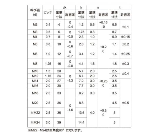 SUNCO 三価ホワイトTRXナベ小ネジ（T8 2.5×5 （5000本入） 230-