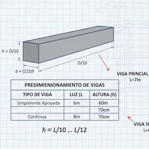 Predimensionamiento de Vigas: 7 Claves Esenciales que Todo Profesional Debe Saber