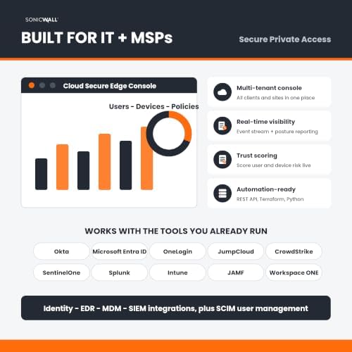 SonicWall Cloud Secure Edge Secure Private Access Basic, 1-Year License — view 6
