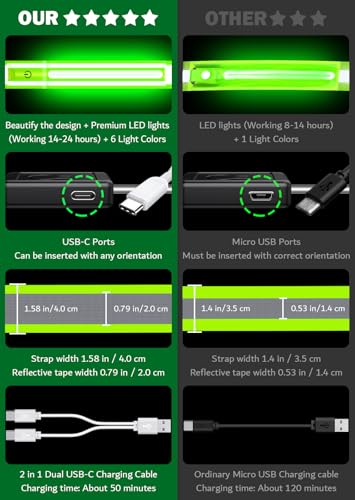 LED Reflective Belt Sash, High Visibility Safety Rechargeable Running Gear for Men, Women & Night Dog Walking (Colorful lights) - Image 4