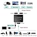 HDMI Splitter 1 in 2 Out, 4K HD Hdmi Screen Splitter Switcher 1 Female to 2 Female 1080P Audio Video Output, for TV, Monitors, Projector, Laptop, Computer, with HDMI/USB Cable [ Not Extend]