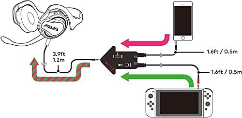 Nintendo Switch-Splatoon 2 Splat \u0026 Chat 