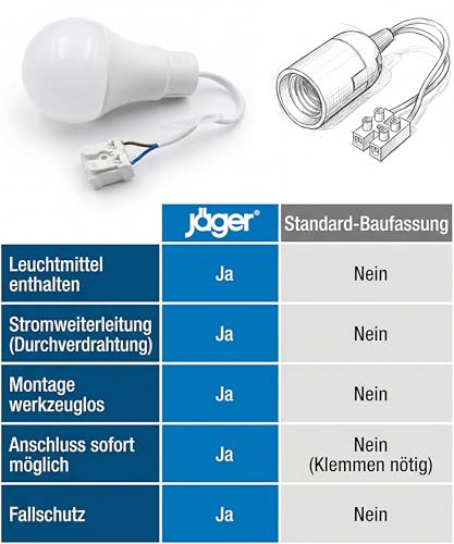 JÄGER 5x LED Bauleuchtmittel, Baufassung mit Leuchtmittel, Baustellenlampe, Baulampe, Renovierlampe, ersetzt E27 Fassung & Lampenfassung E27 mit Kabel, 10W, 4000K Neutralweiß, Bruchsicher